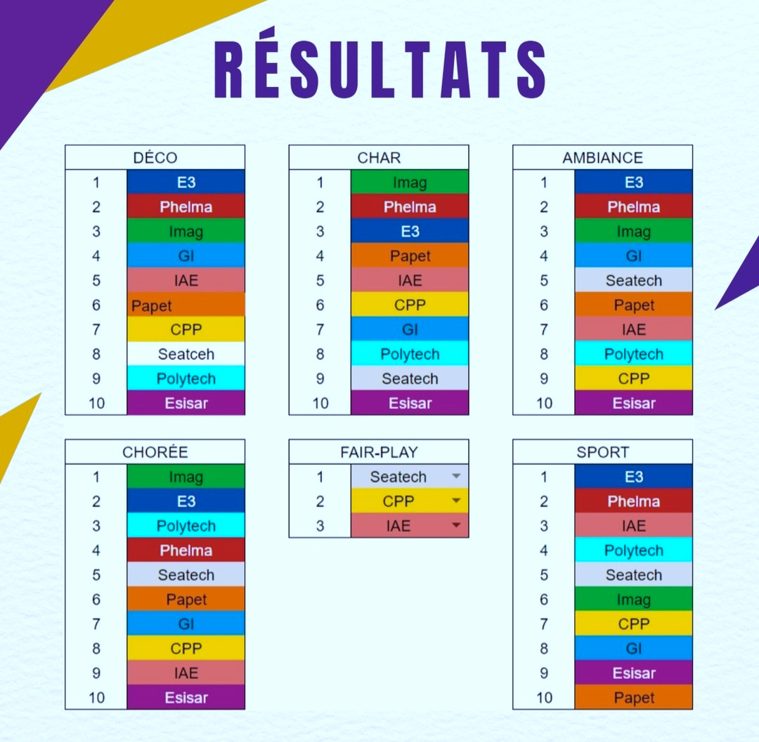 Oliibnpiades 2023 resultats