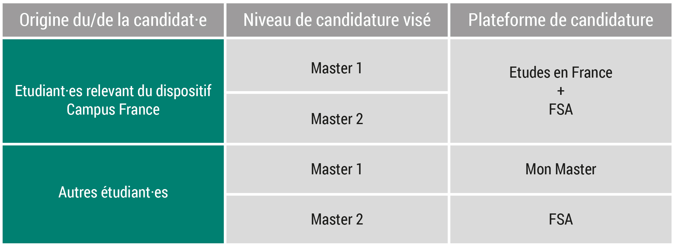 Admission - Grenoble INP - Phelma, UGA