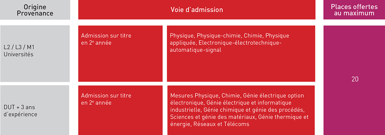 tableau